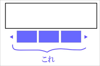 【ワードプレス】バナー画像とかをスライドで表示させたいです。オススメのプラグインがあれば紹介ください

ワードプレスでwebサイトをかれこれ2年ほど運営しています。 使い方はだいぶ慣れてきたので、少しお洒落にしたいのですが
みなさんよく、トップページ（メイン画像の下あたり）に
サムネイル画像とか、バナーを「スライドで表示」させてますよね（添付ご参照）

あれは、どういうプラグイン...