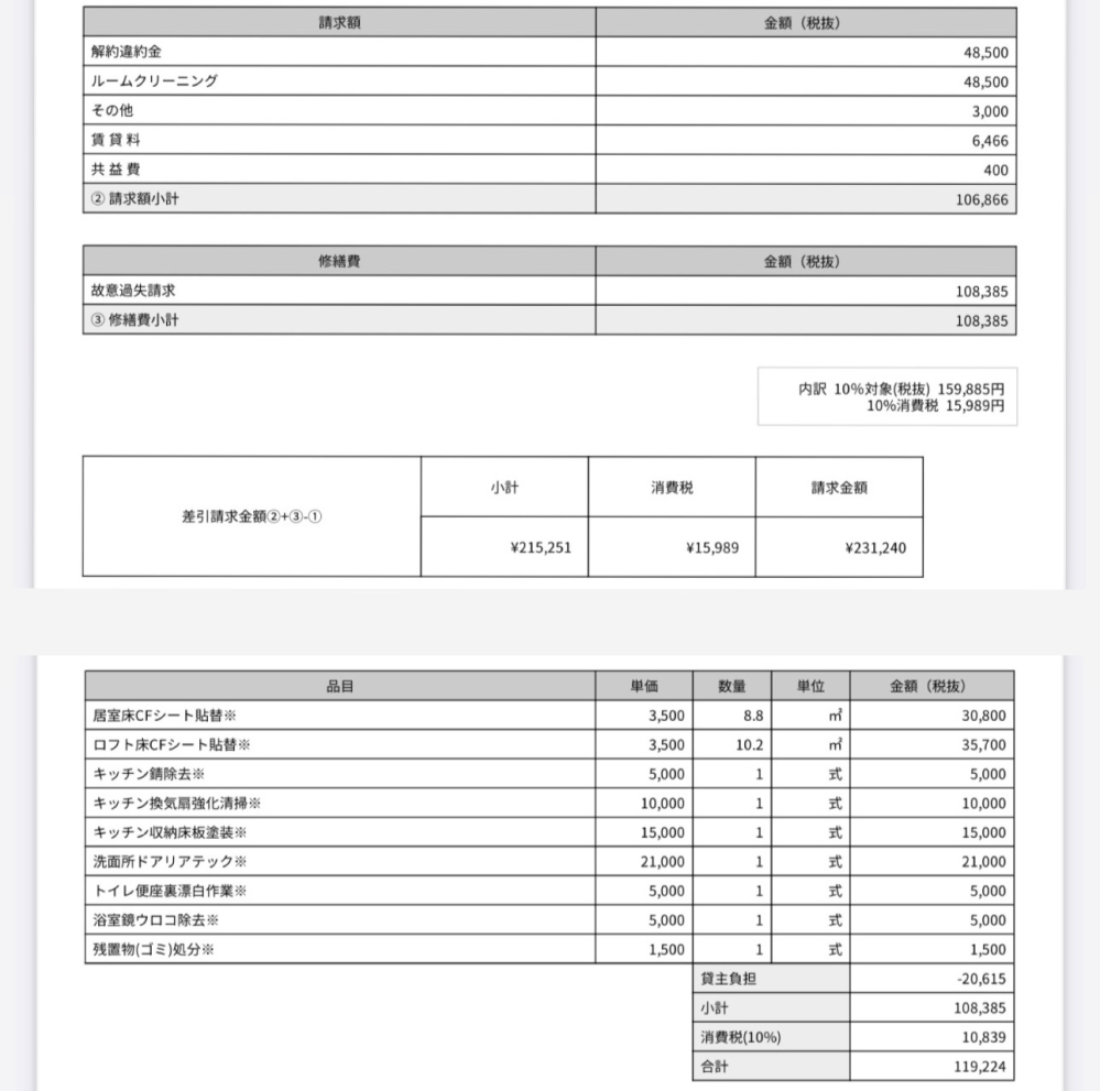 先月終わりまで住んでたアパートの退去費用の詳細がメールで送られてきたのですがこれが妥当なのか、？と言うくらい思った以上に高くて戸惑ってます。 写真貼り付けときます。 ご意見お願いします。