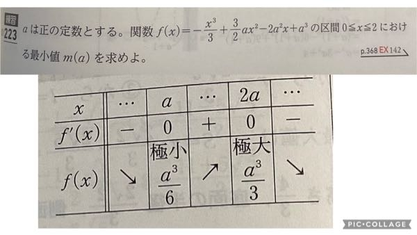 青チャート数学IIの練習223が分かりません！増減表に文字がある時、f'（x）の+や-はどうやって考えているんですか？誰か分かりやすく教えてください！！