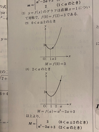 添付した画像の問題について質問です！
定義域にaを含む二次関数の最大値を求める問題なのですが、場合分けの数字がなぜ(ウ)0<a≦2と(エ)2<aになるのか教えて頂きたいです 