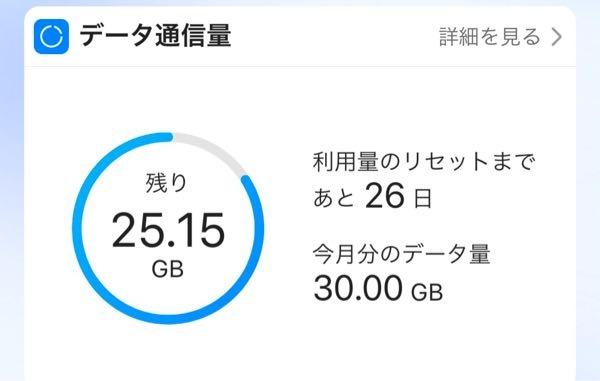 WiFiルーターが故障して WiFiルーターが使えるようになるのに 後 10日の予定です。 最初に結構使ってしまって 残りが このくらいです。 動画とか アプリは何時間使えるのでしょうか？ 詳しく方がいらしたら よろしくお願いします。 SoftBankで iPhoneです。