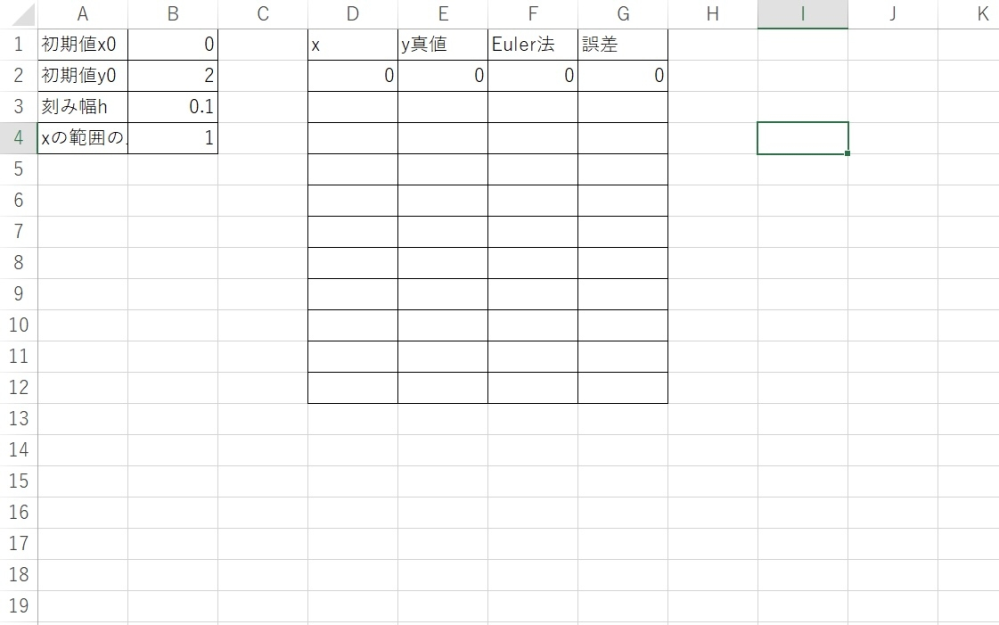 Excel VBA オイラー法により、4つのサブルーチンに分け、dy/dx=-x/2y(初期値x=0,y=2、刻み幅h=0.1、xの範囲0≦x≦1)を解きたいのですが、画像のような結果になってしまいます。原因を教えてください。 以下コードのコピペ Option Explicit Sub Main_Runge() Dim x0 As Single, y0 As Single Read_Data Cal_Error -1 Out_Result Runge x0 End Sub Sub Read_Data() Dim n As Integer Dim i As Integer Dim yu As Integer Dim xu As Single, y0 As Single Dim h As Single, x0 As Single x0 = Cells(1, "B") y0 = Cells(2, "B") h = Cells(3, "B") xu = Cells(4, "B") n = (xu - x0) / h End Sub Sub Cal_Error(x0 As Single) Dim Ty As Single, y0 As Single Dim e As Single Ty = Fng(x0) '真の値 e = Abs(Ty - y0) End Sub Sub Out_Result() Dim x0 As Single, y0 As Single Dim Ty As Single, e As Single Cells(2, "D") = x0 Cells(2, "E") = y0 Cells(2, "F") = Ty Cells(2, "G") = e End Sub Sub Runge(x0 As Single) Dim i As Integer, n As Integer Dim h As Single, Ty As Single, e As Single Dim y0 As Single For i = 0 To n - 1 y0 = y0 + h * Fnf(x0, y0) x0 = x0 + h Ty = Fng(x0) e = Abs(y0 - Ty) Cells(i + 3, "D") = x0 Cells(i + 3, "E") = Ty Cells(i + 3, "F") = y0 Cells(i + 3, "G") = e Next i End Sub Function Fnf(x As Single, y As Single) As Single Fnf = -0.5 * x / y End Function Function Fng(x As Single) As Single Fng = Sqr(4 - 0.5 * x ^ 2) End Function