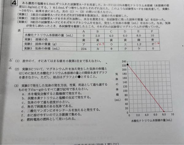 中学理科です。(1),(2)がわかりません。どなたかわかる方解説お願いします。