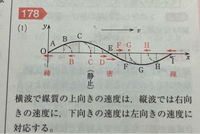 物理基礎波の問題です。A,B,・・・・・Iに対応する縦波の媒質の位置を図示せよ。また、媒質の振動速度を矢印で書き込め。
という問題なのですが、考え方がわかりません。 媒質の振動速度の向きは、正の向きに少し波をずらして、例えばBの点に着目すると、下がるから左向きの矢印になるというふうな考え方でいいですか。

どなたか解説よろしくお願いします。