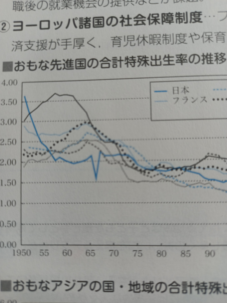 高校地理です 日本の1967年くらいにガクッと特殊出生率が下がっています その理由を教えてください