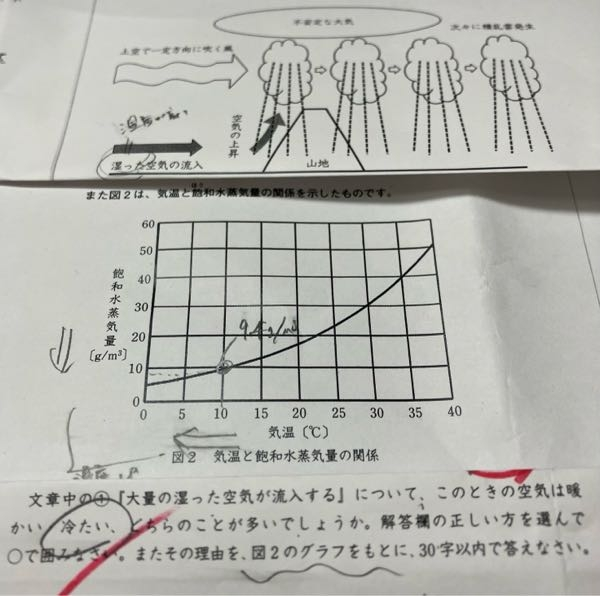 中学受験の理科教えてください。 線状降水帯の問題で、湿った空気が流入する時の空気は暖かいか冷たいどちらのことが多いでしょうか。 またその理由を図2のグラフをもとに30字以内で答えなさい。 上記の問題で、答えは暖かいだと思うのですが、 理由がわかりません。図2を使ってどの様な答えになるのかどなたか分かりやすく教えていただけませんか。 よろしくお願いします！