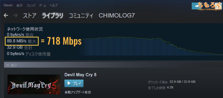 Steamのゲームダウンロードは700 Mbps超え