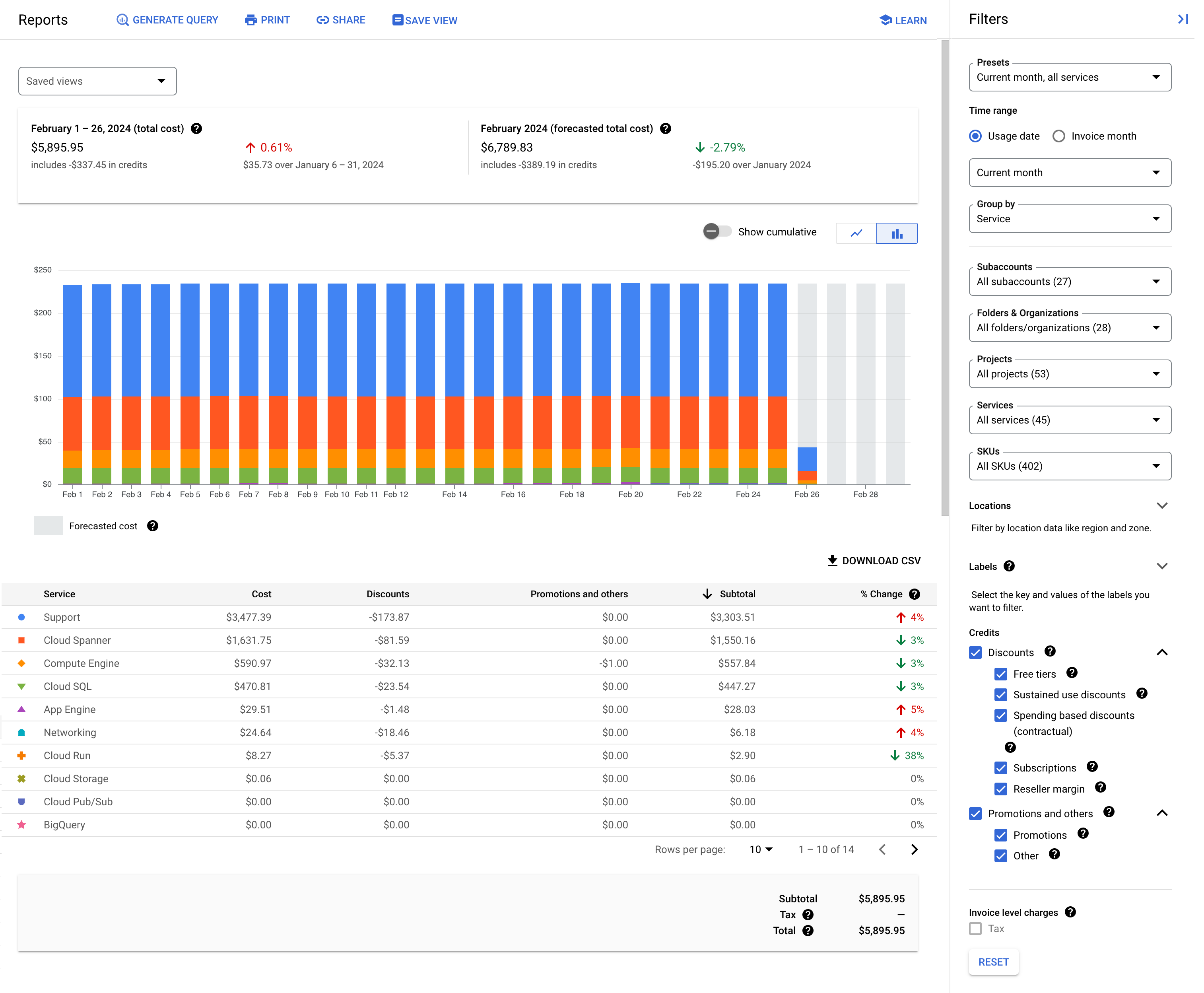 Haritalar&#39;ın ekran görüntüsü Google Cloud Console&#39;daki Faturalandırma sayfası. Fatura bilgileri gösterilir
  tek bir takvim ayında geçerli olur.