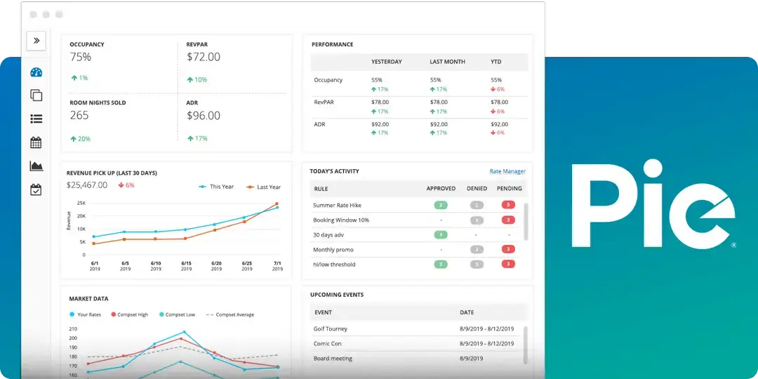 Revenue Management de hoteles