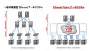従来の階層型イーサネット・アーキテクチャとイーサネット・ファブリック・アーキテクチャの比較