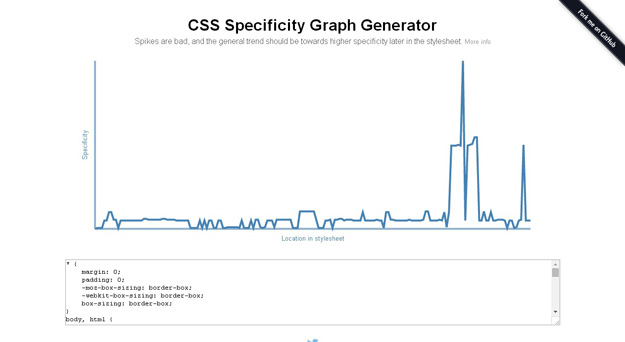 CSS Specificity Graph Generator