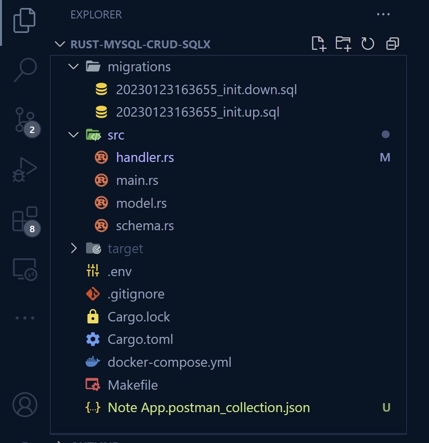 The Rust, MySQL, SQLx, and Actix Web CRUD API Project Structure