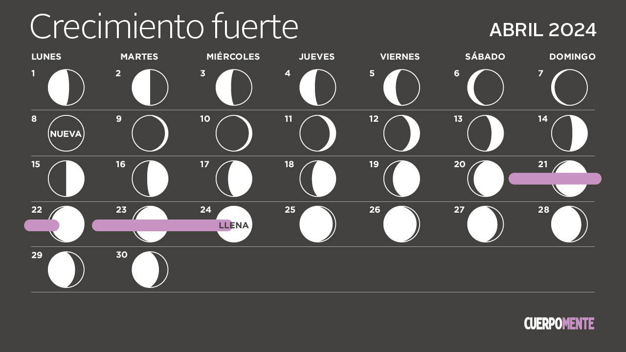 calendario lunar abril 2024 corte pelo crecimiento fuerte