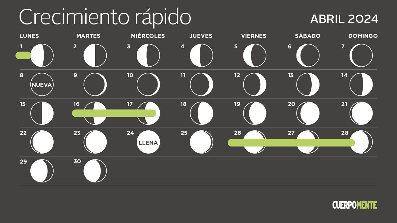 calendario lunar abril 2024 corte pelo crecimiento rapido