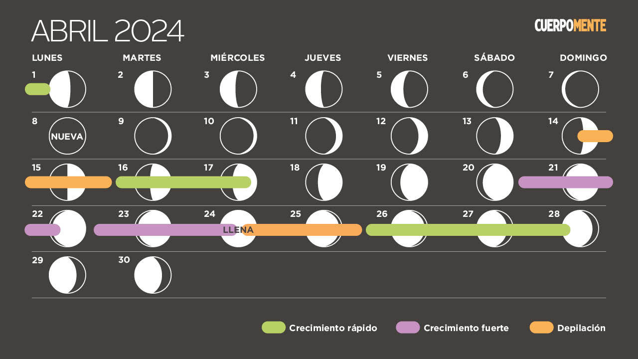 Calendario Lunar abril 2024