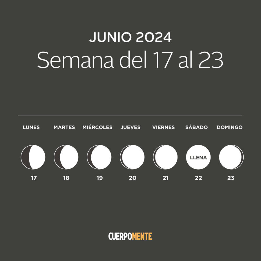 Luna hoy: calendario lunar del 17 al 23 de junio