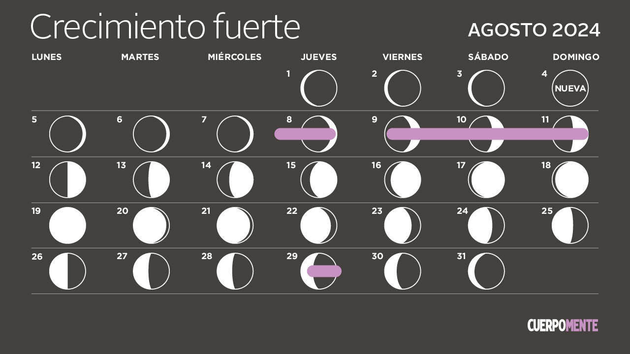 calendario lunar agosto 2024 corte pelo crecimiento fuerte jpg