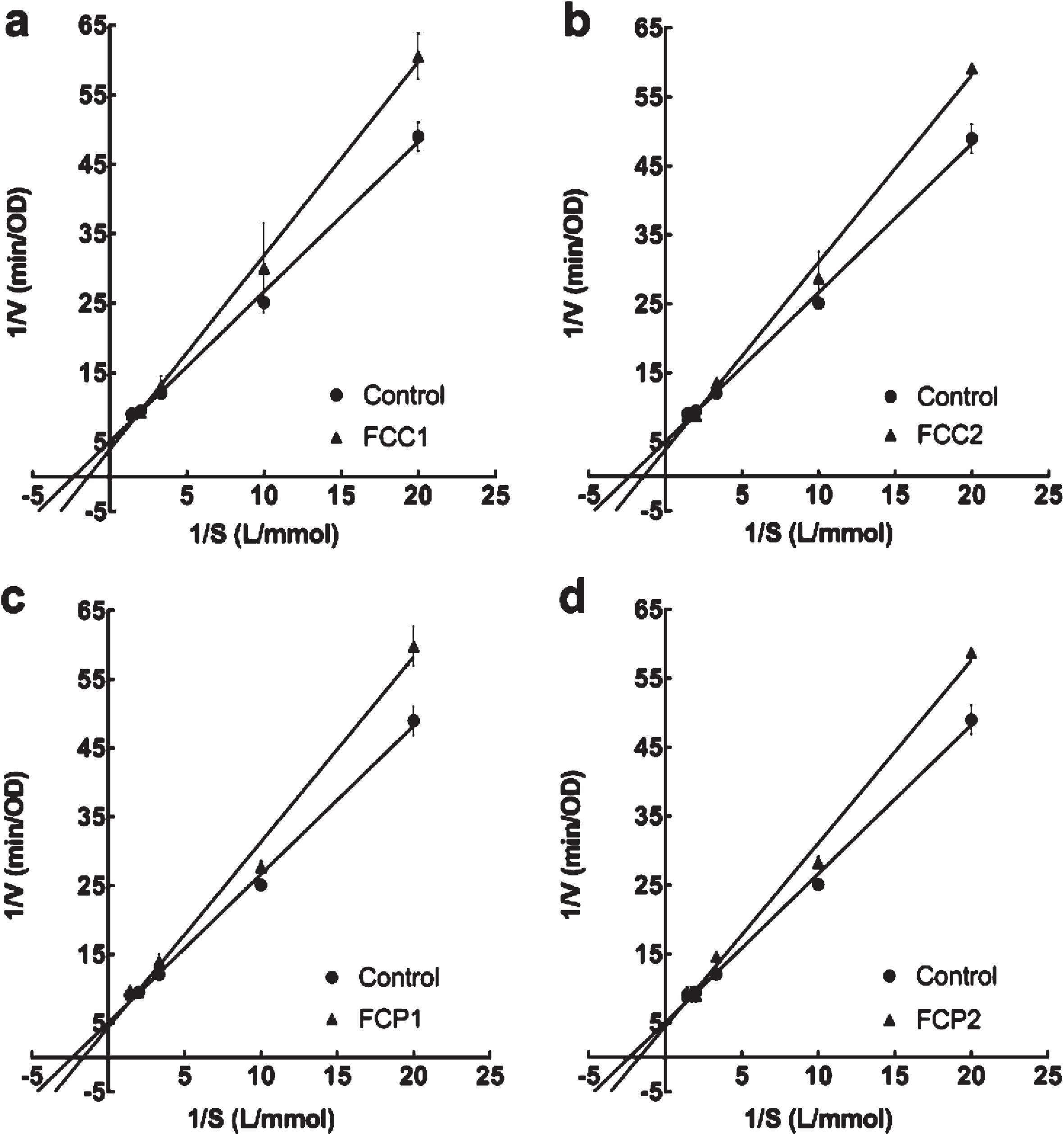 Lineweaver-Burk plot of different diluted extracts from strawberries on acetylcholinesterase. Four white strawberry, F. chiloensis spp. chiloensis f. chiloensis (a FCC1; b FCC2; c FCP1; d FCP2).