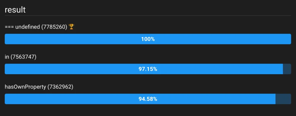 Checking if a key exists in a JavaScript object - performance