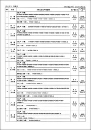 National Land Code by Malaysia.