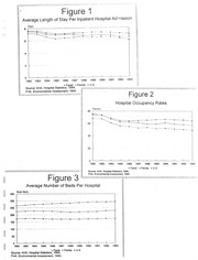 Cover of: Levels and determinants of hospital inefficiency