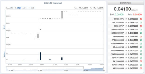 markets-cx-litecoin-cloud-mining-service-2