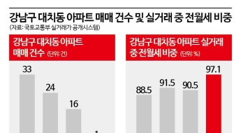 [토허제 해제]매물 거두는 대치동…"분위기 완전 달라졌다"