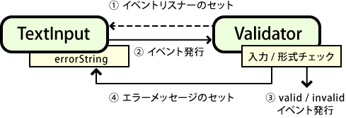 図1