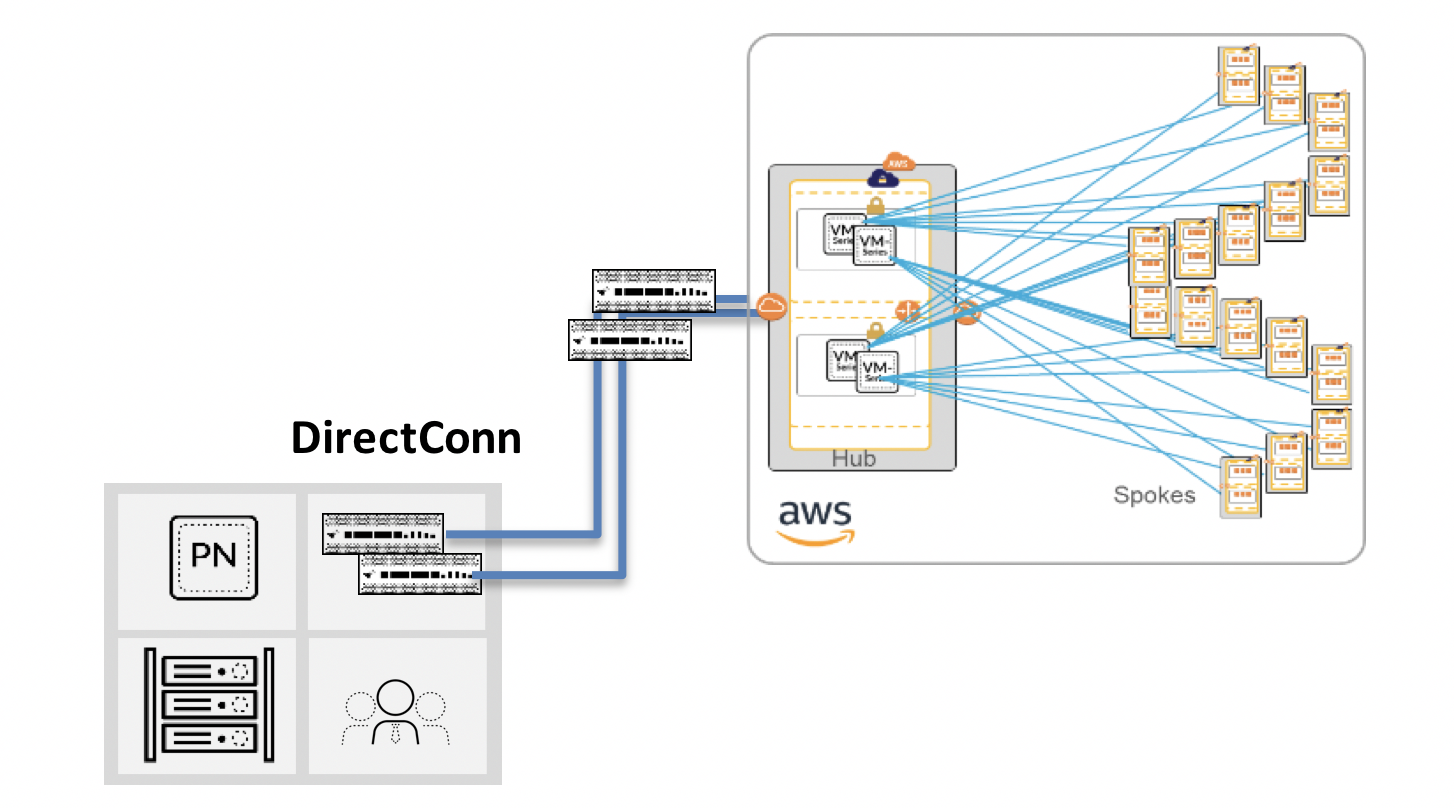 PaloAlto-networks-architecture.png