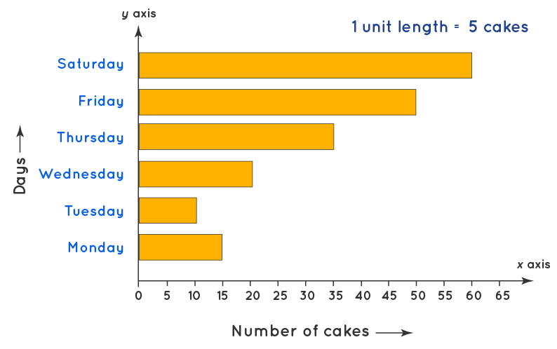 Horizontal Bar Graph