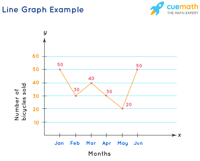 Line Graph Example