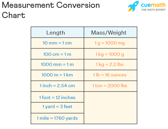 measurement conversion - measurement chart