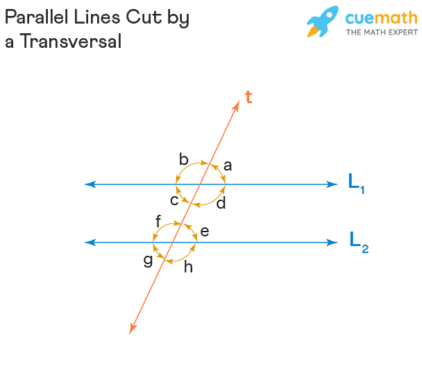 parallel lines cut by a transversal