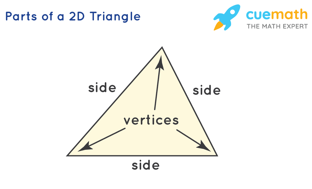 Parts of a 2D Triangle - 2D shape