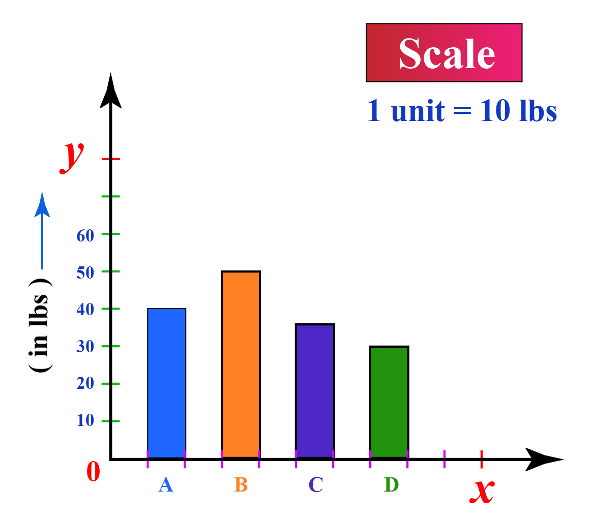 bar graph making