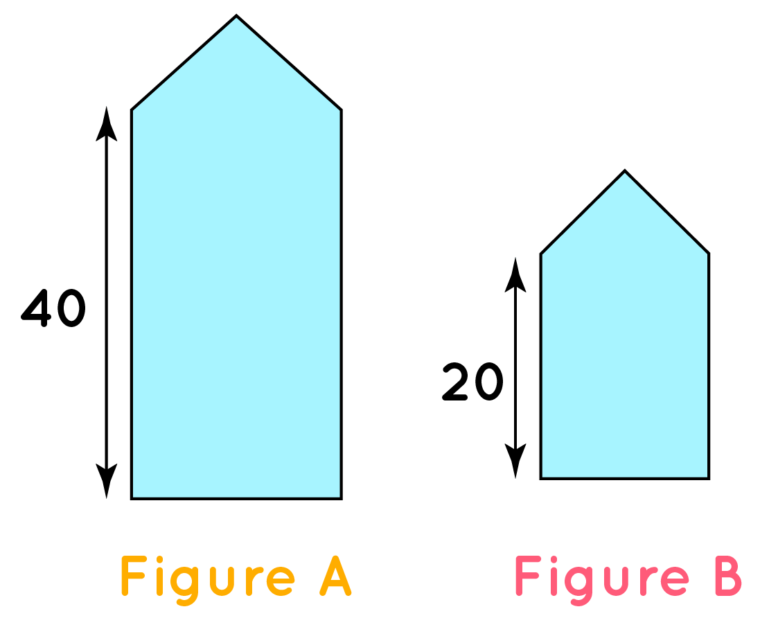 Finding Scale Factor