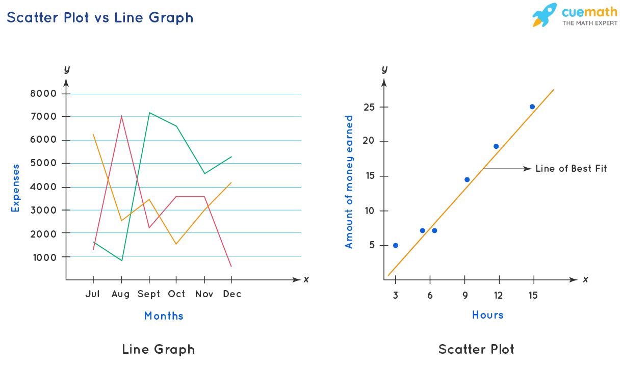 Scatter Plot vs Line Graph