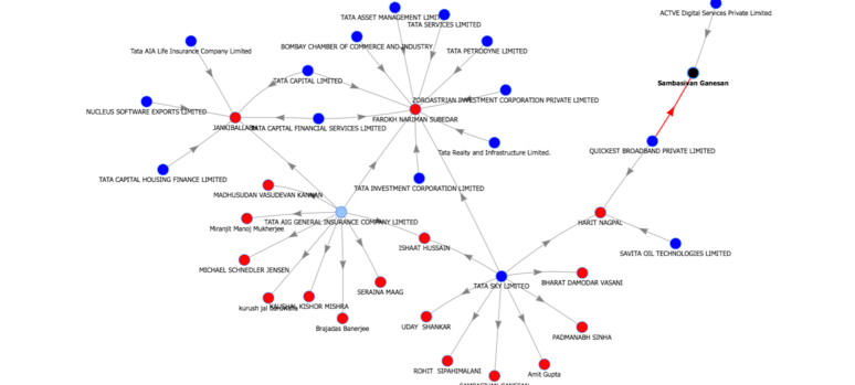 Company Network • Tofler Business Research Platform