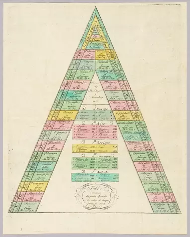 Table contenant les parties speciales et les nations de chaque partie du monde.;Klinger, Johann Georg, 1764-1806; Müller, Johann Wolfgang;1807;14512.007