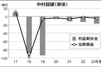 財務分析（193）中村超硬　売上高70億円・復配実現へ