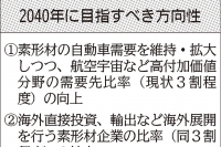 経産省、素形材再興へ40年目標　企業の「稼ぐ力」向上