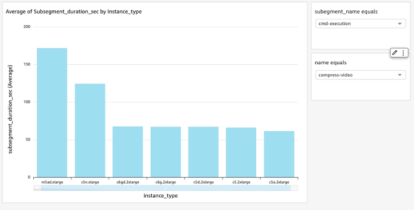 subsegment duration by instance type chart