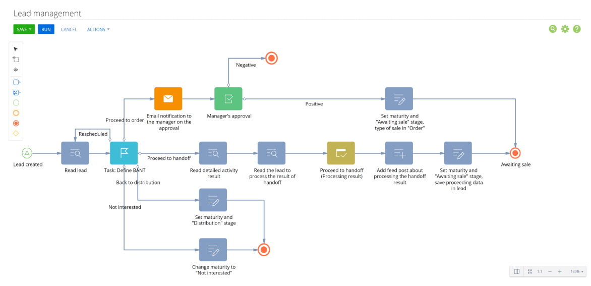 Lead Management Scheme