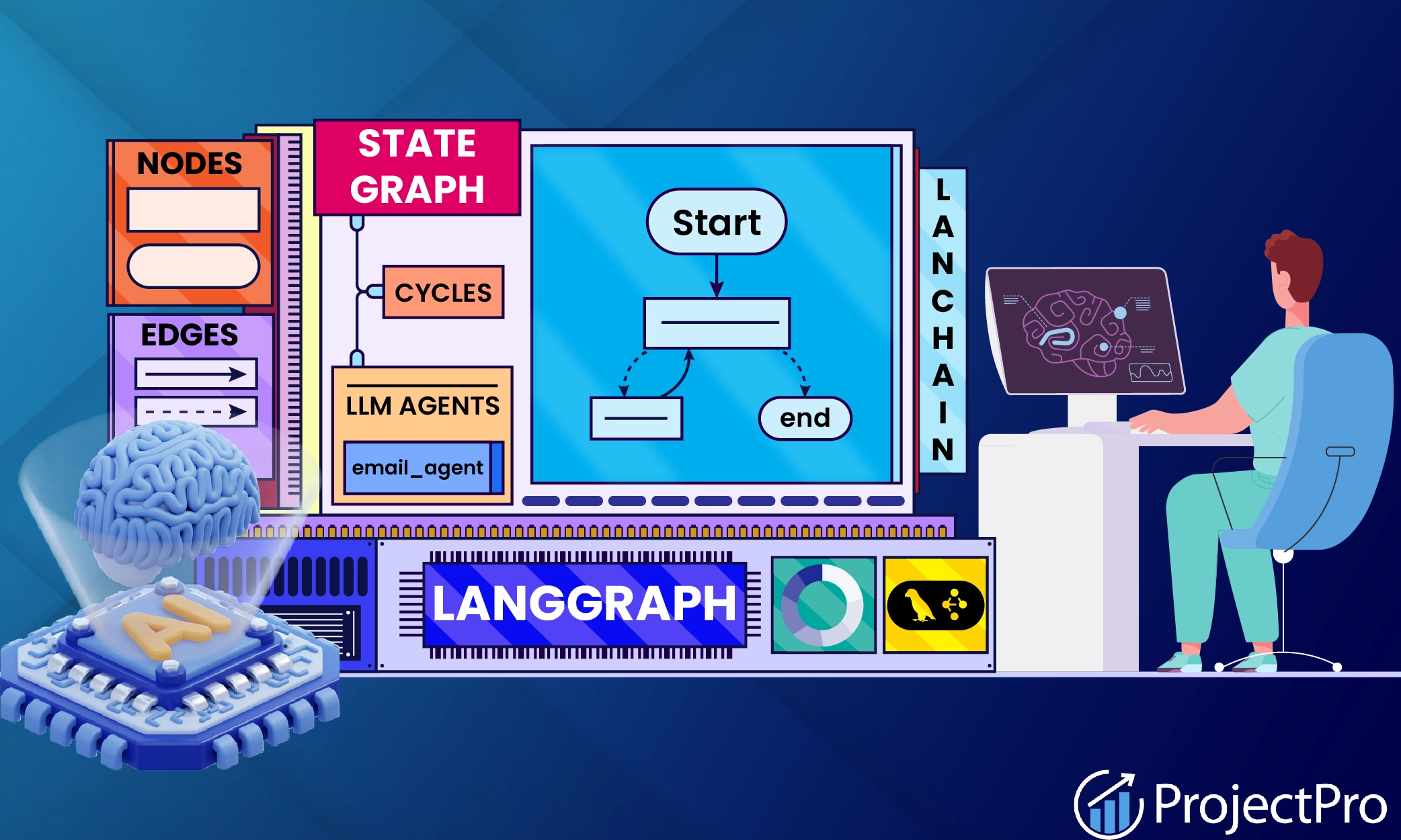10 Langgraph Projects to Build Intelligent AI Agents