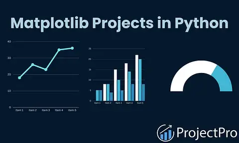 Top 5 Matplotlib Projects in Python for Practice