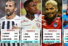 El balance de los equipos peruanos en la última edición de la Libertadores y Sudamericana