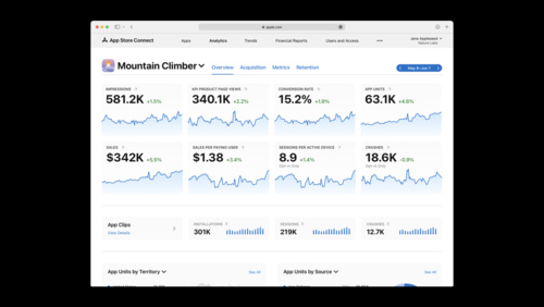 App Analyticsの新機能