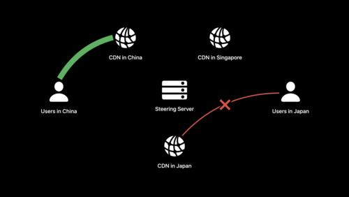 Improve global streaming availability with HLS Content Steering