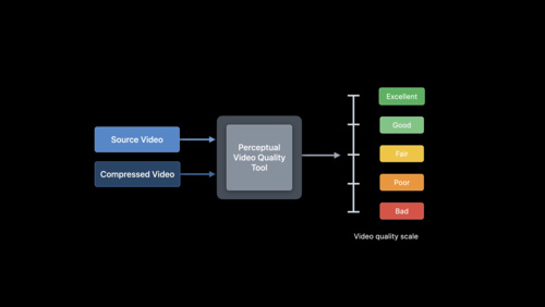 Advanced Video Quality Toolによるビデオの評価