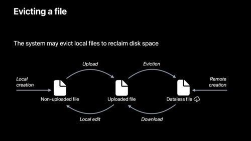 Sync files to the cloud with FileProvider on macOS